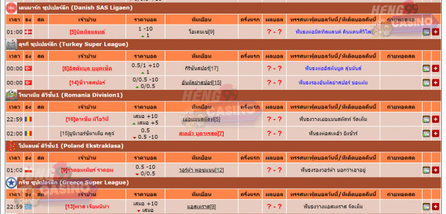  ทีเด็ด บอลเต็ง 3 คู่ เน้น ๆ วันนี้