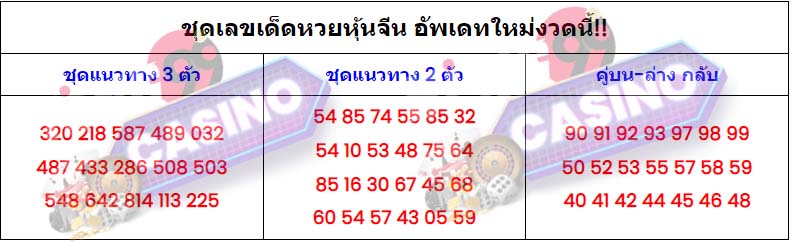  แนวทางหวยหุ้นจีนวันนี้-heng99casino