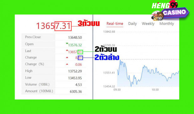 แนวทางหวยหุ้นจีนวันนี้