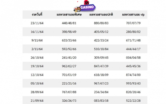 ฮานอยวีไอพีย้อนหลัง