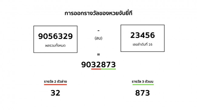 สล็อต666 pg-heng99casino