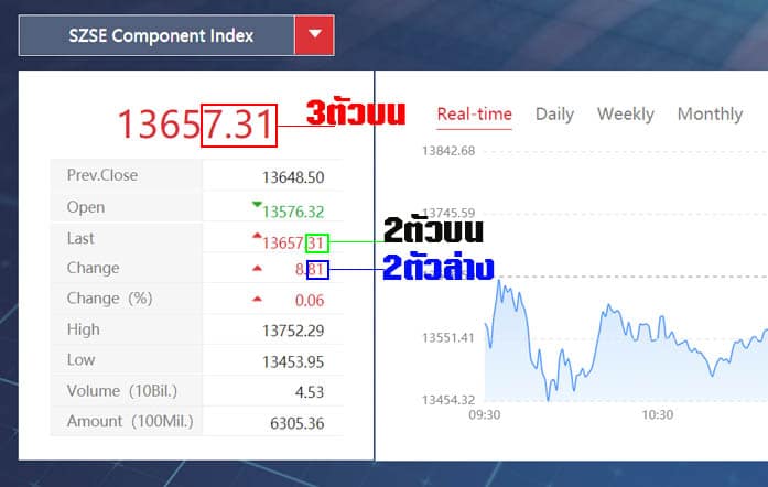  แนวทางจีนเช้าวันนี้-heng99casino