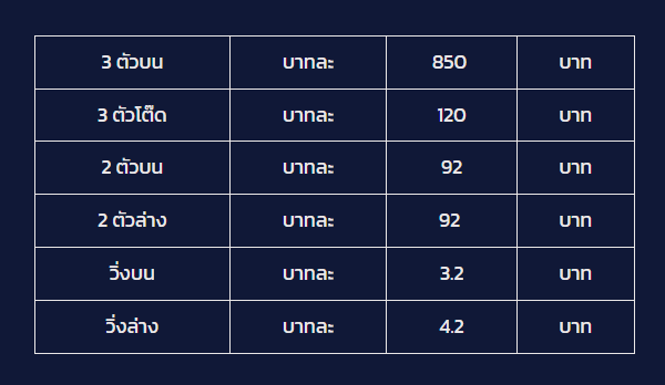 กลุ่มนิเคอิ225