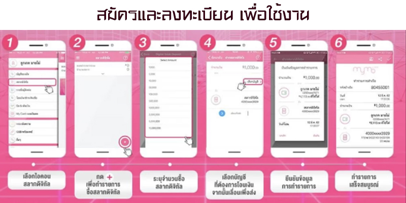 สลากออมสิน รางวัล