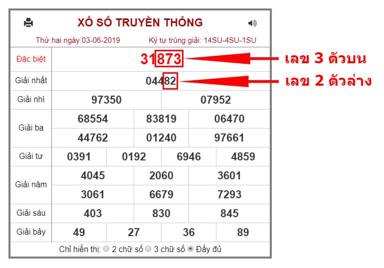 วิธีเล่นหวยฮานอย และการออกผลรางวัล-heng99casino