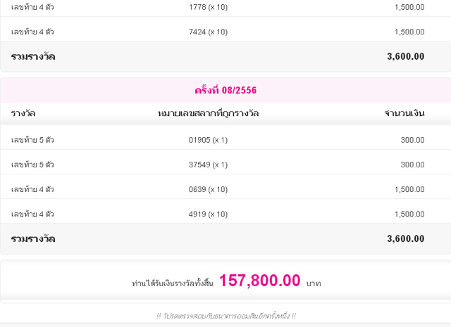 สลากออมสิน 3 ปี ผลตอบแทน