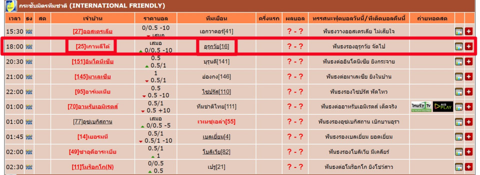 วิธีการอ่านตารางการแข่งขันฟุตบอล  บ้านผลบอล คือ