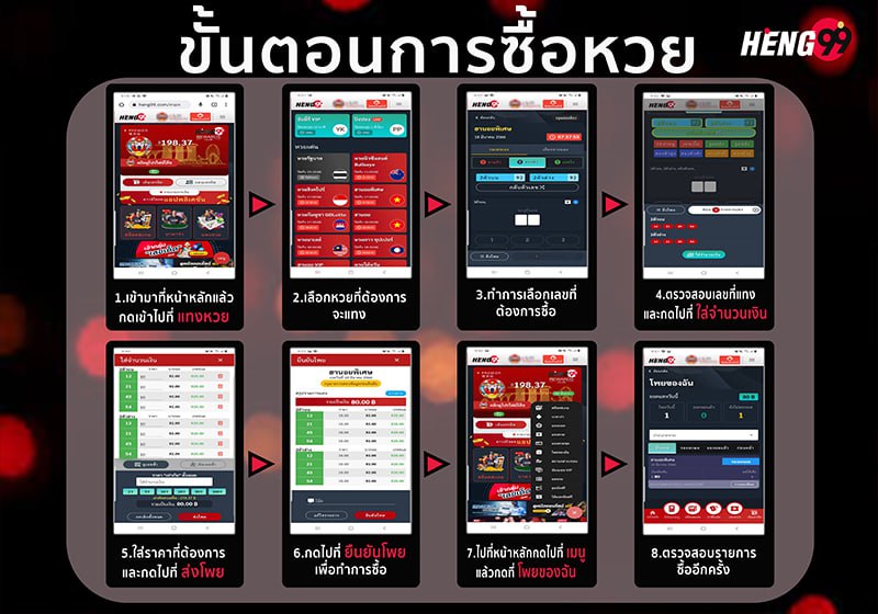 ขั้นตอนการซื้อหวยมาเลย์-heng99casino