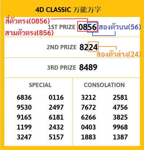 หวยชุดมาเลย์-heng99casino