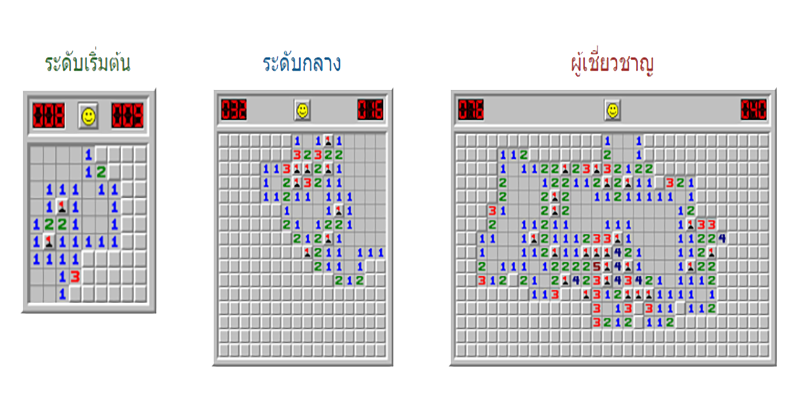 เล่นเกม minesweeper วิธีเล่น-"minesweeper game levels"