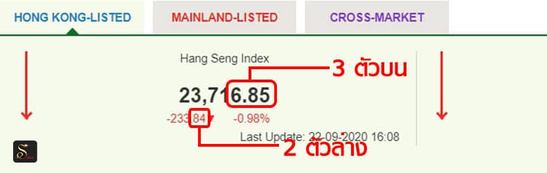 หวยหุ้นฮั่งเส็ง-"Hang Seng stock results this morning"