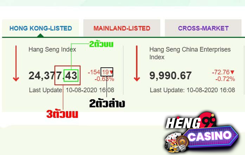 หุ้นฮั่งเส็งบ่ายออกกี่โมง -"What time do Hang Seng stocks release in the afternoon"