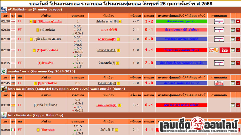 รูปภาพผลบอลเมื่อคืนของ lekdedonline