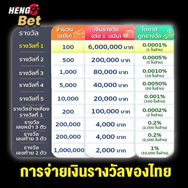 รูปภาพ การจ่ายเงินรางวัลของไทยของ heng99