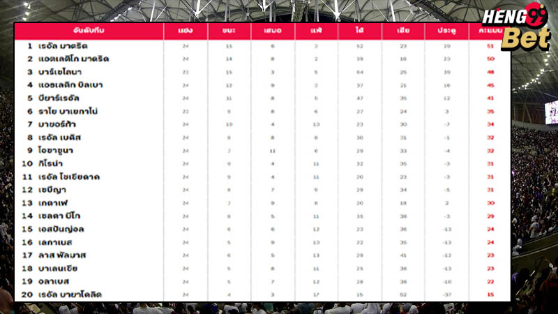 รูปภาพรายชื่ออันดับทีมลาลีกาของ heng99