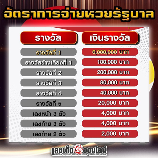 รูปภาพอัตราการจ่ายหวยรัฐบาลไทยของ lekdedonline